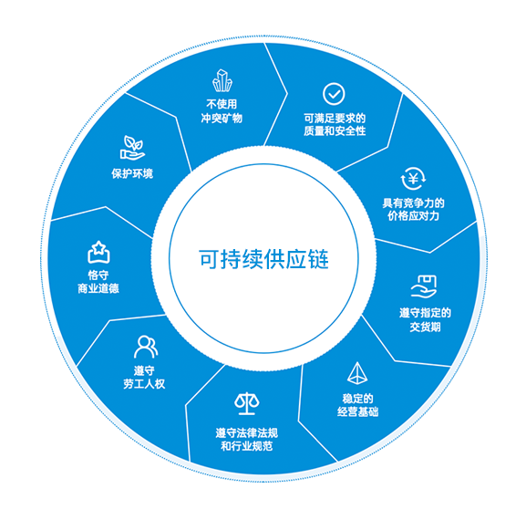 vippay钱包(China)官网