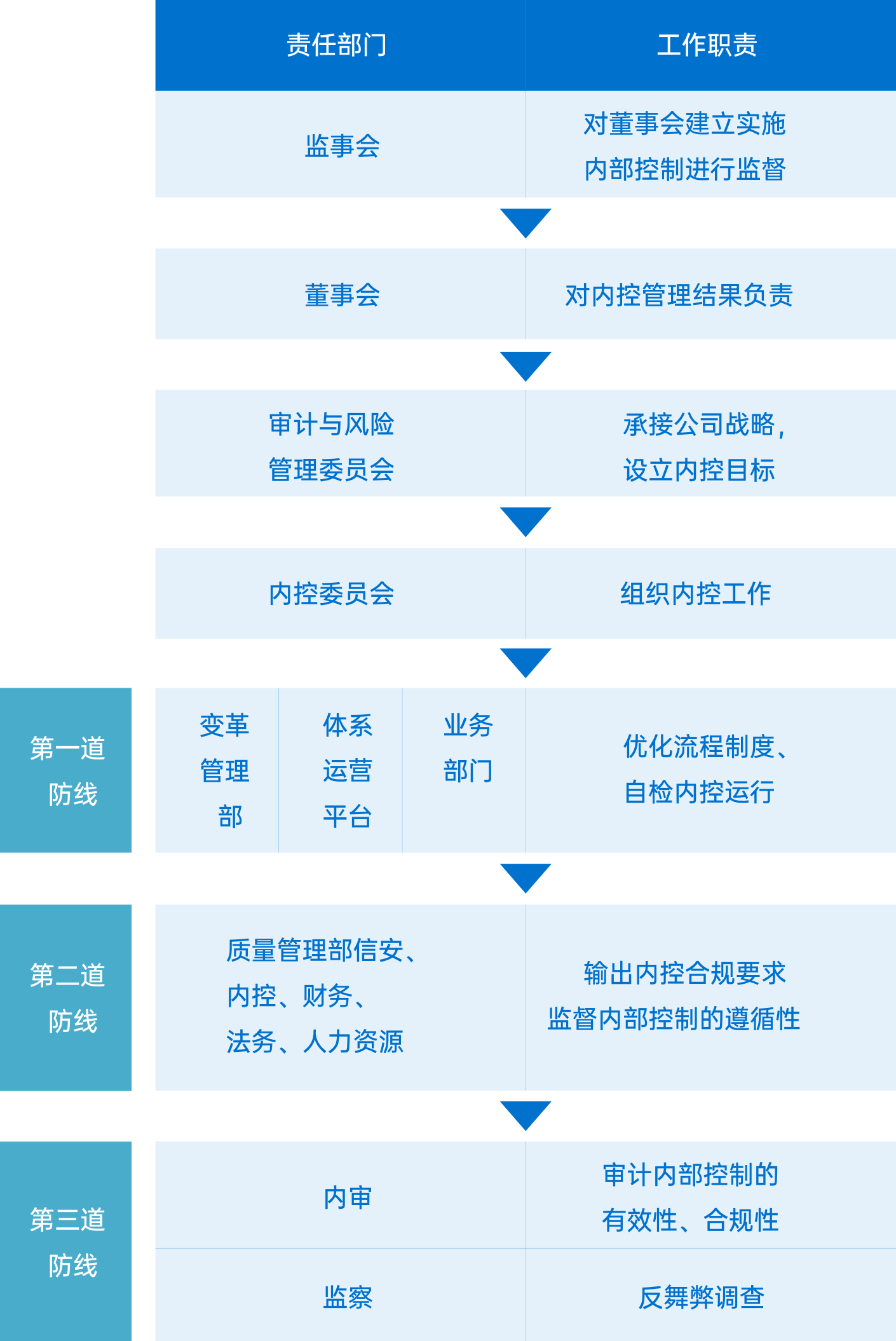 vippay钱包(China)官网